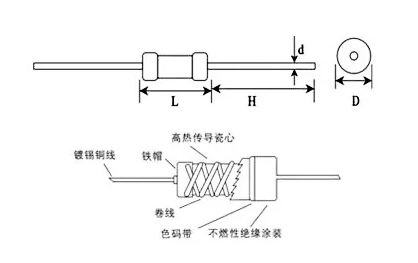 What is a wire wound resistor
